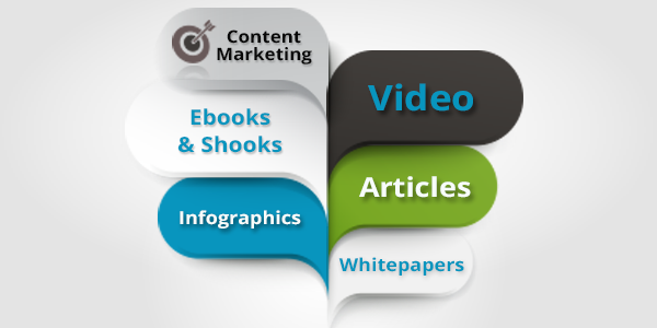 Why Content Marketing Means Success for Your Business