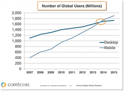 Mobile-stats-vs-desktop-users-global-550x405
