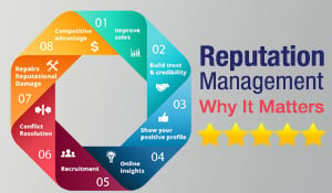 reputation management matters