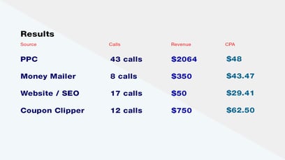 call tracking system