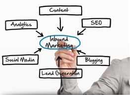 content-marketing-services-inbound-experts