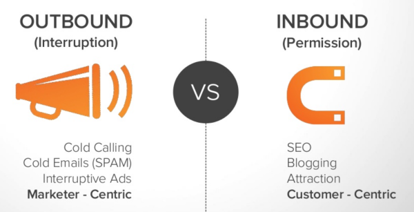 outbound vs inbound marketing